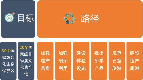 《“十四五”文化和旅游發(fā)展規(guī)劃》解讀 聚焦數(shù)字文化創(chuàng)意軟件開(kāi)發(fā)的七大新變化