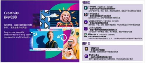 萬(wàn)興科技2020年?duì)I收9.76億元，數(shù)字創(chuàng)意業(yè)務(wù)版圖持續(xù)拓寬，引領(lǐng)數(shù)字文化創(chuàng)意軟件開(kāi)發(fā)新浪潮