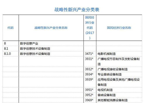 戰略性新興產業分類2018新篇章 VR產業與數字文化創意軟件開發分類詳解